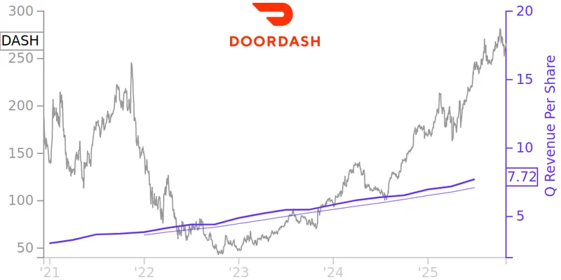 DoorDash Stock Plunge: Spending Concerns and What We Know