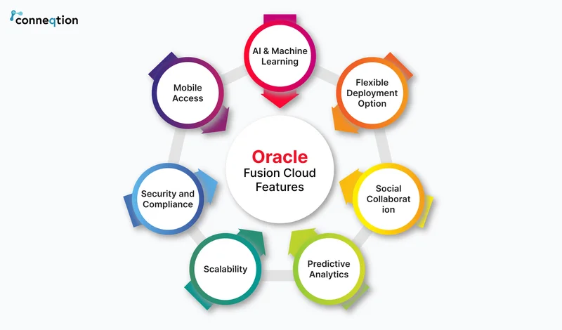 Oracle Stock: The OpenAI Mess & Why It's Crashing